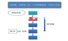 提示：下面的内容涉及关于区块链和加密货币的