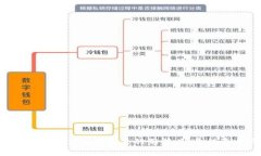 深入解析TokenTokenIM钱包里的骷髅头：象征意义与