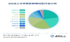 TokenIM Kick: 你的数字资产安全解决方案